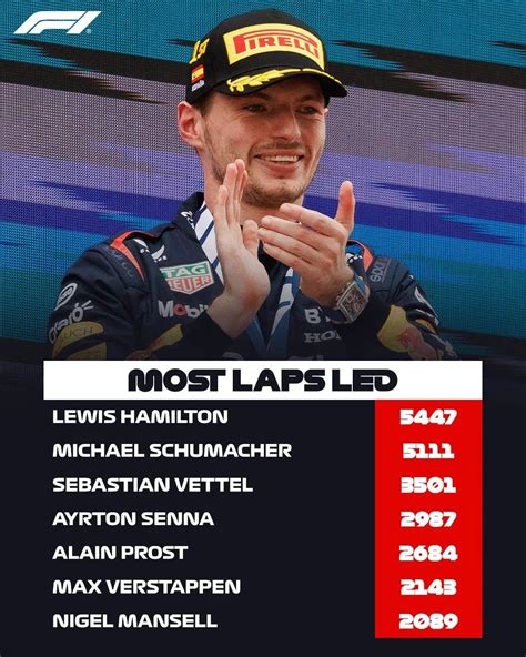 nigel mansell record.